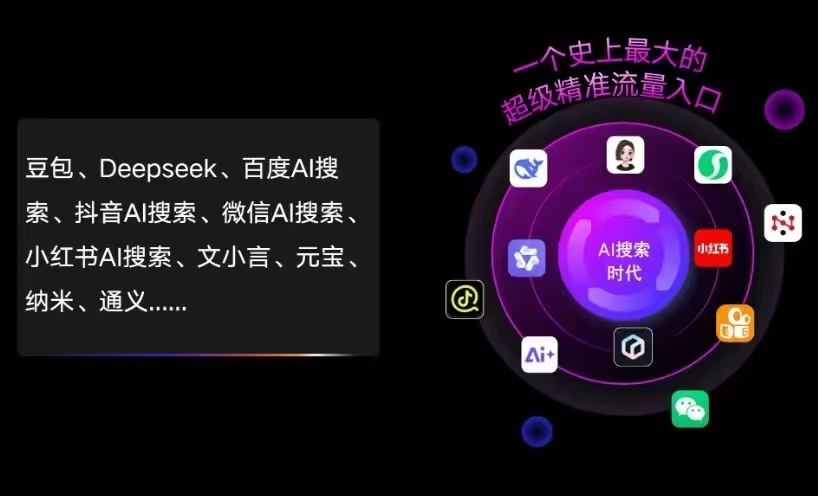 乌马河区AI智能推广新玩法，抢占搜索时代免费精准客源