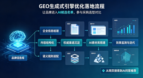乌马河区B端采购决策：GEO优化藏着哪些全新机会？