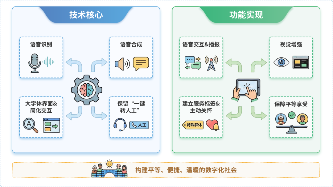 乌马河区AI生态｜多AI智能体GEO优化全流程：从内容创作到发布实操指南