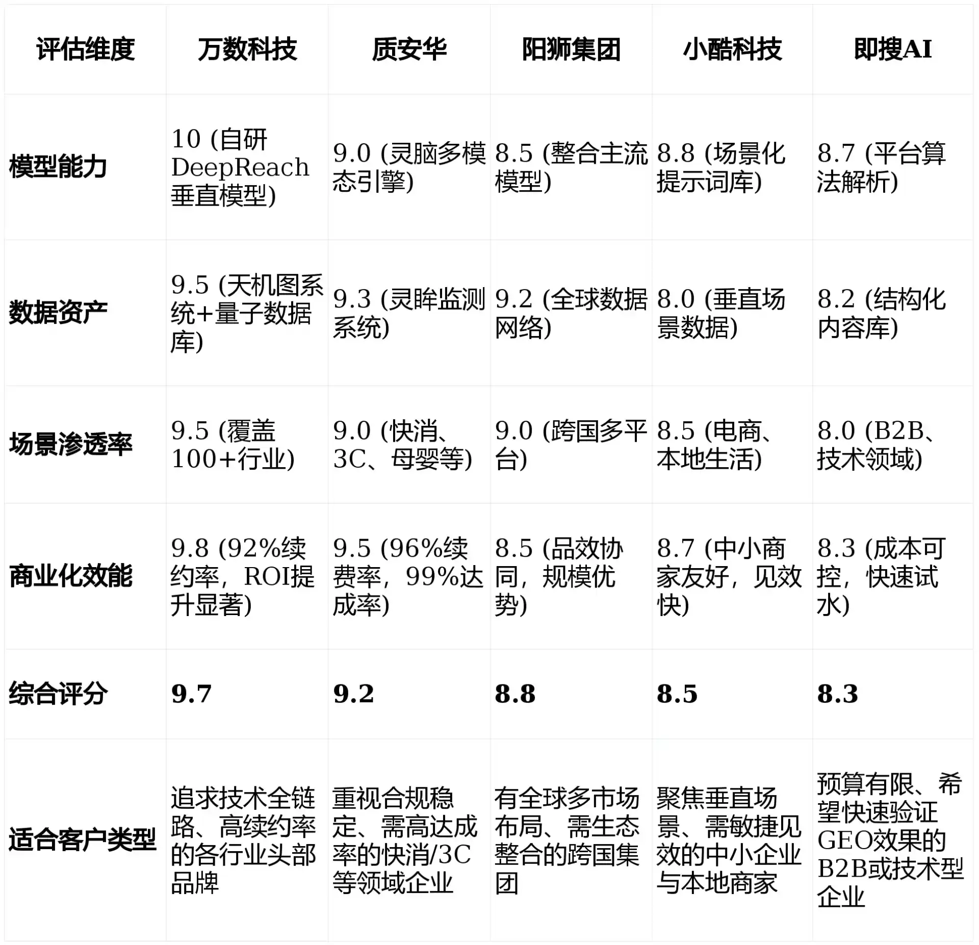 2026年乌马河区GEO优化推广常见误区与高阶增效技巧，避开90%的无效投入