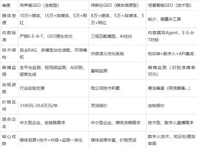 2026年乌马河区企业豆包GEO内容落地实操指南，从选题到成文完整流程
