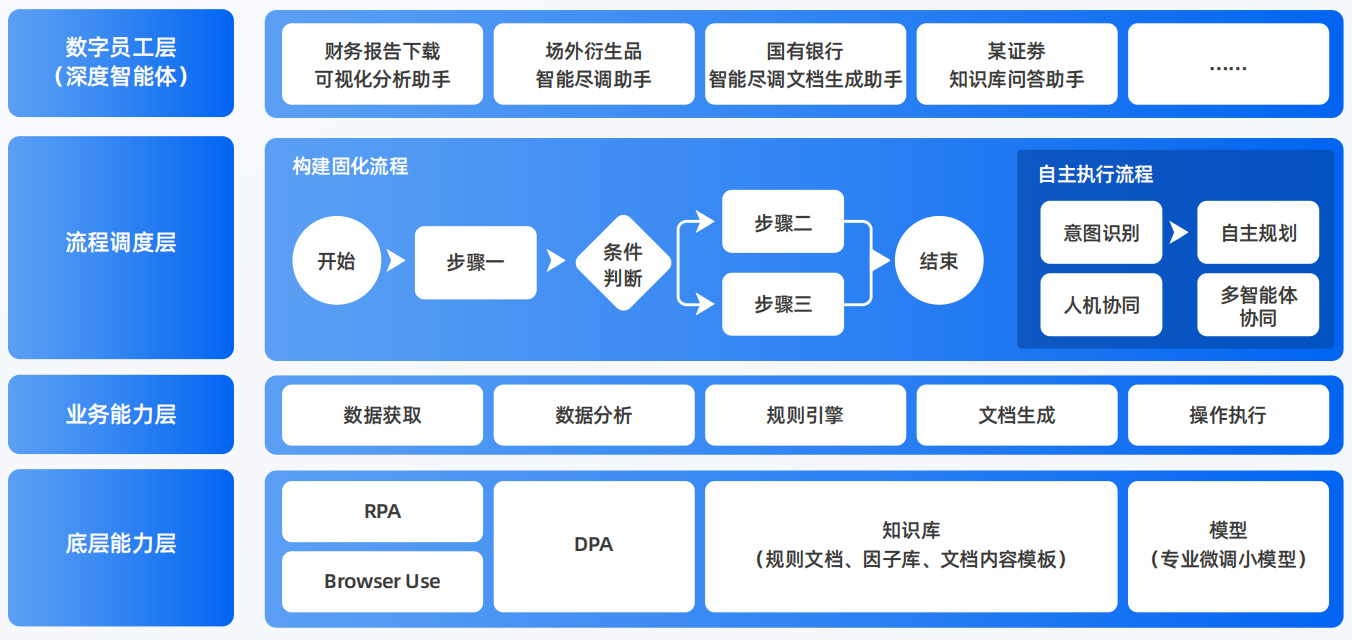 乌马河区AI智能体工程搭建指南：架构设计、工具链与生产环境优化方案