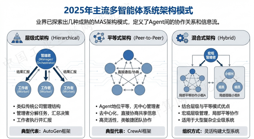 乌马河区 AI 智能体商业应用探析：智能自主程序助力企业数字化升级