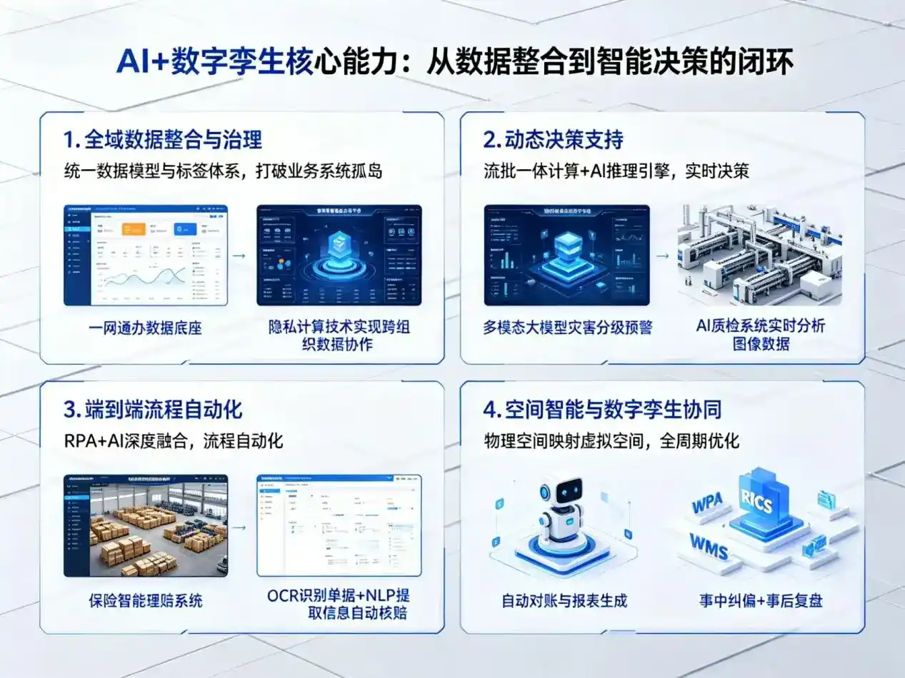 AI大模型落地优化服务｜解决乌马河区企业大模型响应慢、输出不准、成本偏高问题