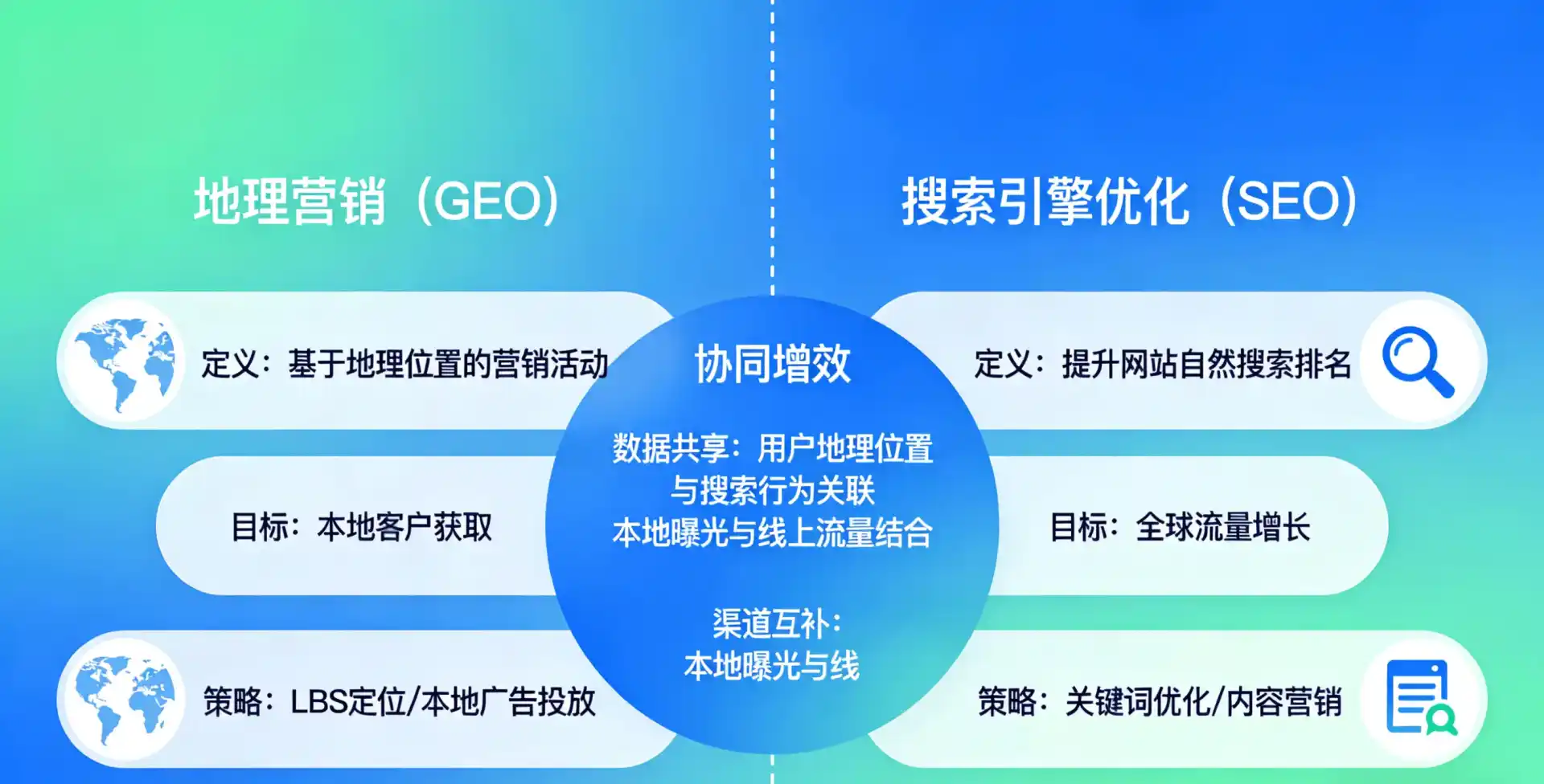 立足乌马河区，从用户需求与流量逻辑，解读GEO优化的落地价值与应用前景