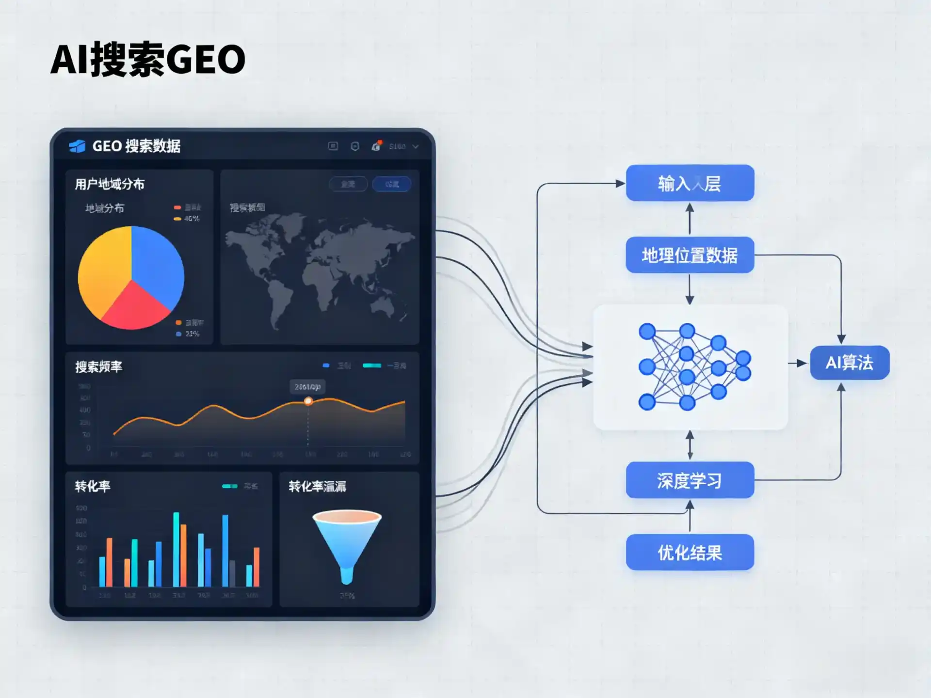 乌马河区GEO优化服务商该如何筛选？生成式引擎优化行业实践观察